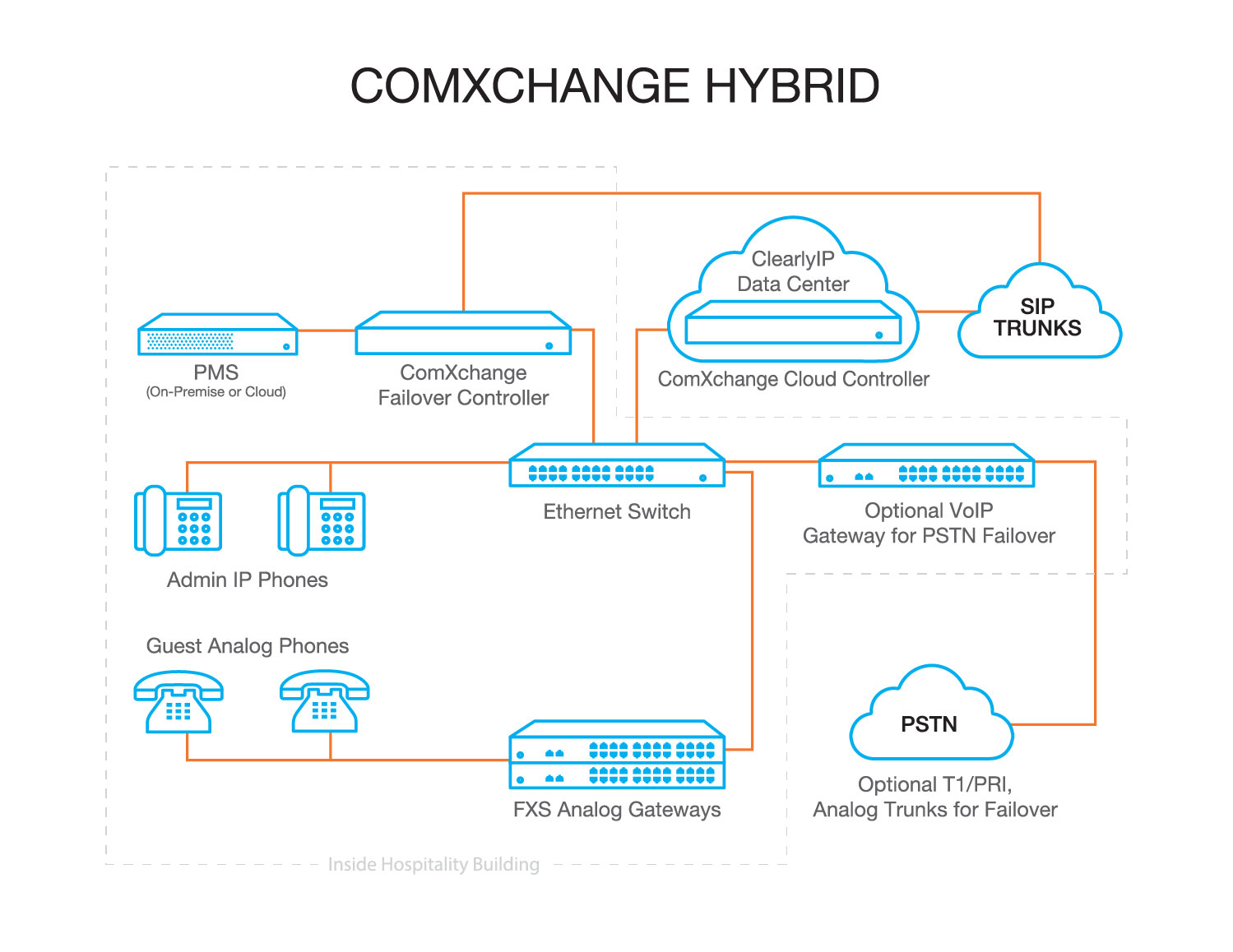 Comxchange Hybrid