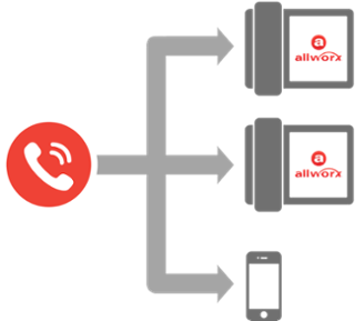 Unlimited Call Routes